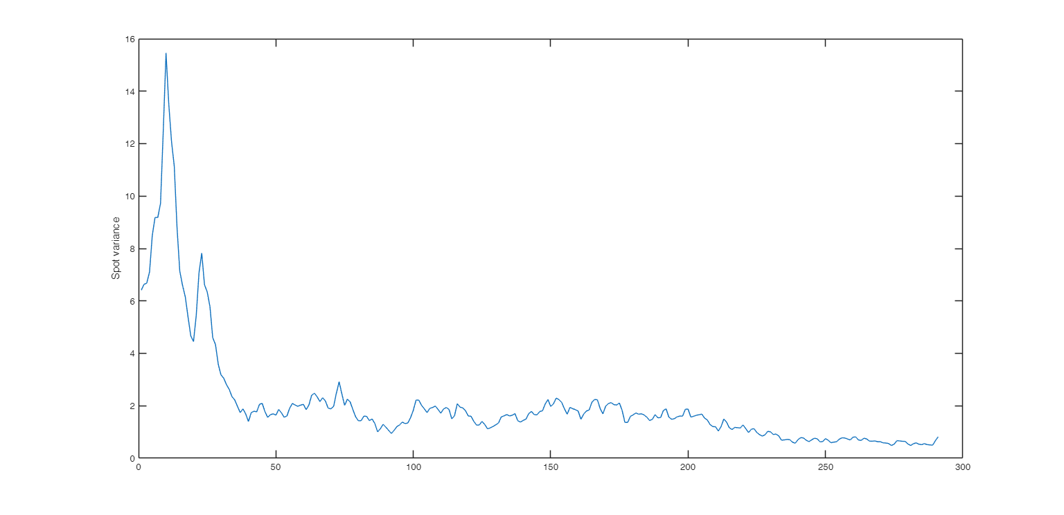 Click here for the graphical output of this example (link to Ro.S.A. website).